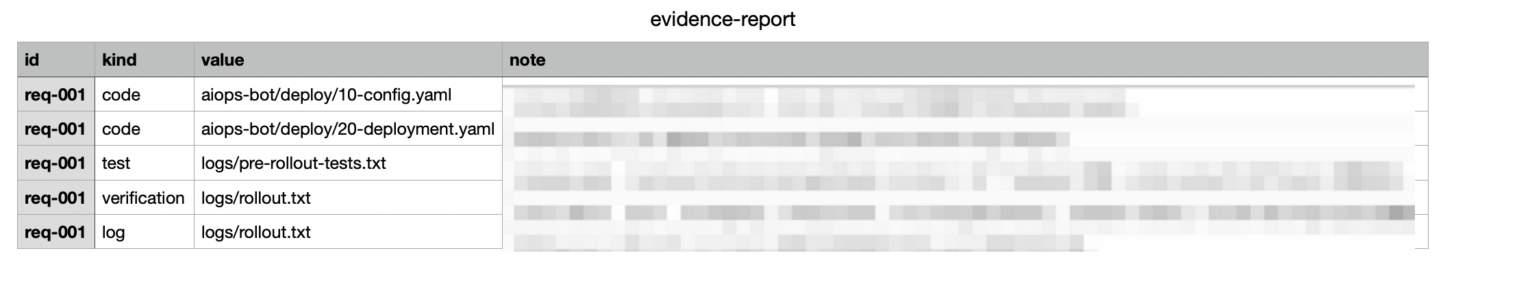 Evidence report